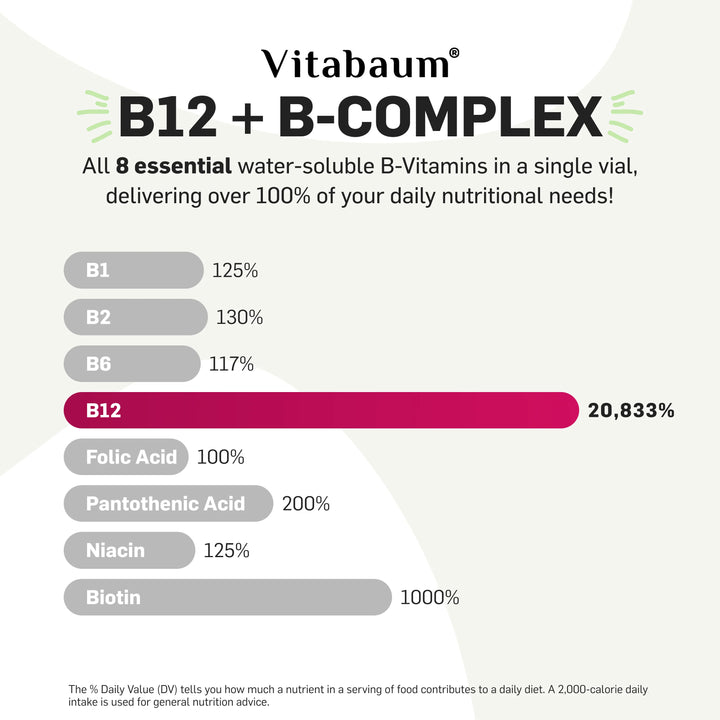 Vitabaum B12 supplement – daily energy support