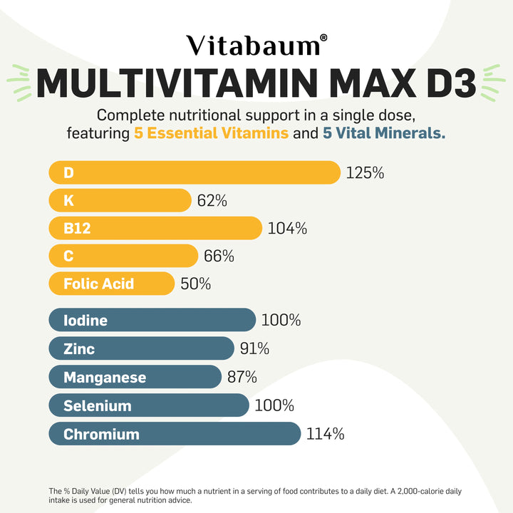 daily immune support vitamins